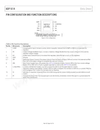 ADP1614ACPZ-650-R7 Datasheet Pagina 6