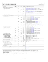 ADP2106ACPZ-1.2-R7 데이터 시트 페이지 6