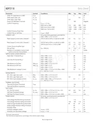 ADP2116ACPZ-R7 Datasheet Page 4