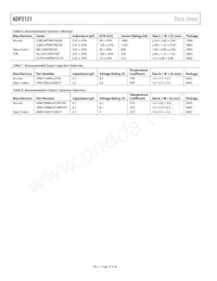 ADP2121ACBZ-1.85R7 Datasheet Page 18