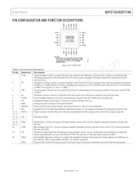 ADP2166ACPZ-2.5-R7 Datasheet Page 7