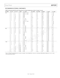 ADP2387ACPZN-R7 Datenblatt Seite 21