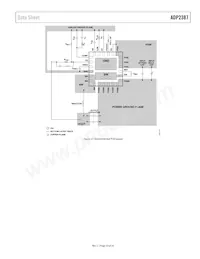 ADP2387ACPZN-R7 Datenblatt Seite 23