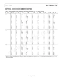 ADP2389ACPZ-R7 Datenblatt Seite 19