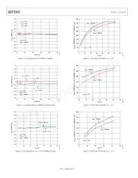 ADP2441ACPZ-R7 Datasheet Pagina 8