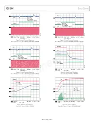 ADP2441ACPZ-R7 Datasheet Pagina 12