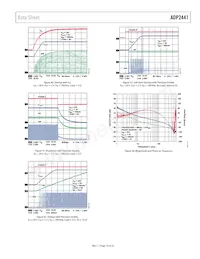 ADP2441ACPZ-R7 Datasheet Pagina 13