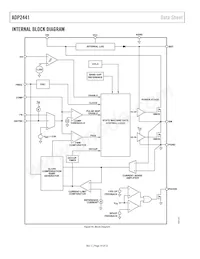 ADP2441ACPZ-R7 Datenblatt Seite 14