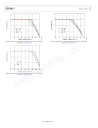 ADP2443ACPZN-R7 Datenblatt Seite 12