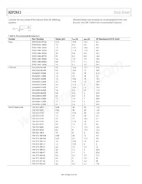 ADP2443ACPZN-R7 Datenblatt Seite 16