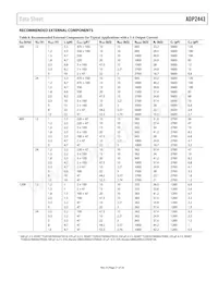 ADP2443ACPZN-R7 Datenblatt Seite 21