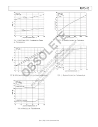 ADP3415LRMZ-REEL Datasheet Page 7