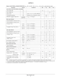 ADP3611JRMZ-REEL Datasheet Page 3