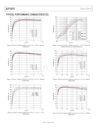 ADP5053ACPZ-R7 Datasheet Page 12