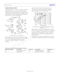 ADP5072ACBZ-R7 Datasheet Page 21