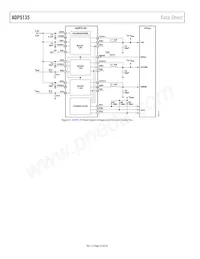 ADP5135ACPZ-R7 Datasheet Page 20