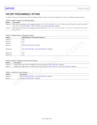 ADP5303ACBZ-1-R7 Datasheet Page 20