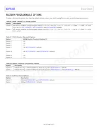 ADP5303ACBZ-1-R7 Datenblatt Seite 20