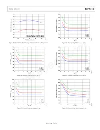 ADP5310AREZN-3.3R7數據表 頁面 13