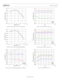 ADP5310AREZN-3.3R7 Datenblatt Seite 14