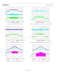 ADP5310AREZN-3.3R7 Datenblatt Seite 16