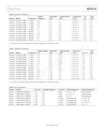 ADP5310AREZN-3.3R7數據表 頁面 23