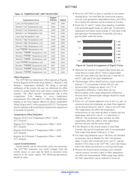 ADT7462ACPZ-R7 Datenblatt Seite 21