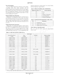 ADT7475ARQZ-RL7 Datasheet Page 12