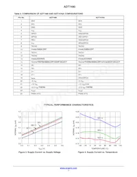 ADT7490ARQZ-R7 Datasheet Page 7