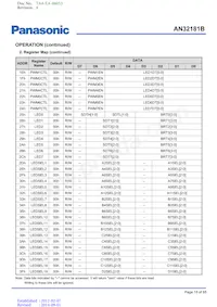 AN32181B-VB Datenblatt Seite 18