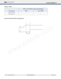 AOZ2152EQI-31 Datasheet Pagina 2