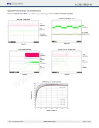 AOZ2152EQI-31 데이터 시트 페이지 7