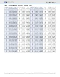 AOZ2231CQI-11 Datasheet Page 15