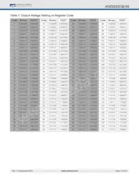 AOZ2232CQI-02 Datasheet Page 15