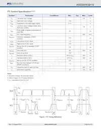 AOZ2233CQI-12 Datasheet Pagina 9