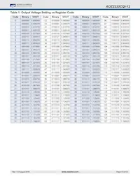 AOZ2233CQI-12 Datenblatt Seite 15