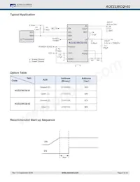 AOZ2236CQI-02 Datasheet Pagina 2