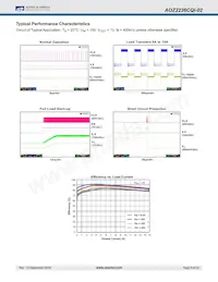 AOZ2236CQI-02 데이터 시트 페이지 8