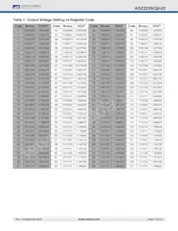 AOZ2236CQI-02 Datasheet Page 15