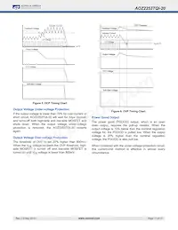 AOZ2253TQI-20 Datasheet Page 11