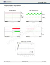 AOZ2254TQI-20 Datasheet Pagina 8