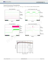 AOZ2263AQI-15 Datasheet Pagina 7