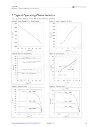 AS1108PL Datasheet Pagina 5