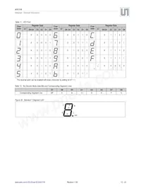 AS1116-BQFT Datasheet Page 13