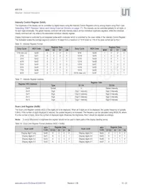AS1116-BQFT Datasheet Page 15