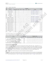 AS1117-BQFT Datasheet Page 14