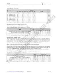 AS1118-BQFT Datasheet Page 11