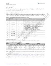 AS1118-BQFT Datasheet Page 13