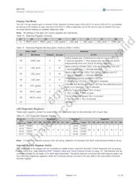 AS1118-BQFT Datasheet Pagina 13