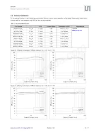 AS1340A-BTDT-10 Datasheet Page 12